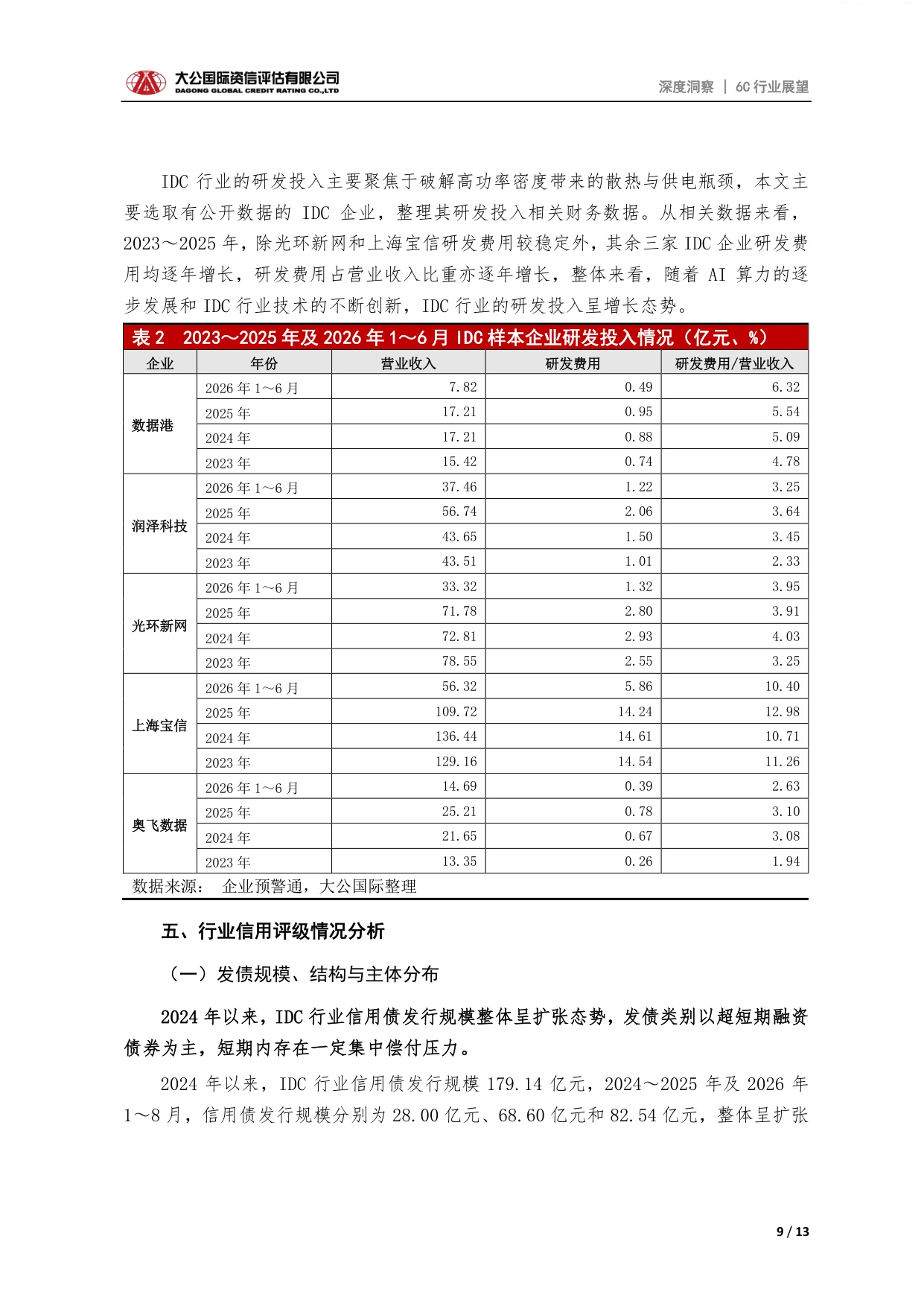 新型基建之互联网数据中心行业信用展望：AI算力驱动下行业整体规模逐步扩张，分化或将加剧.pdf