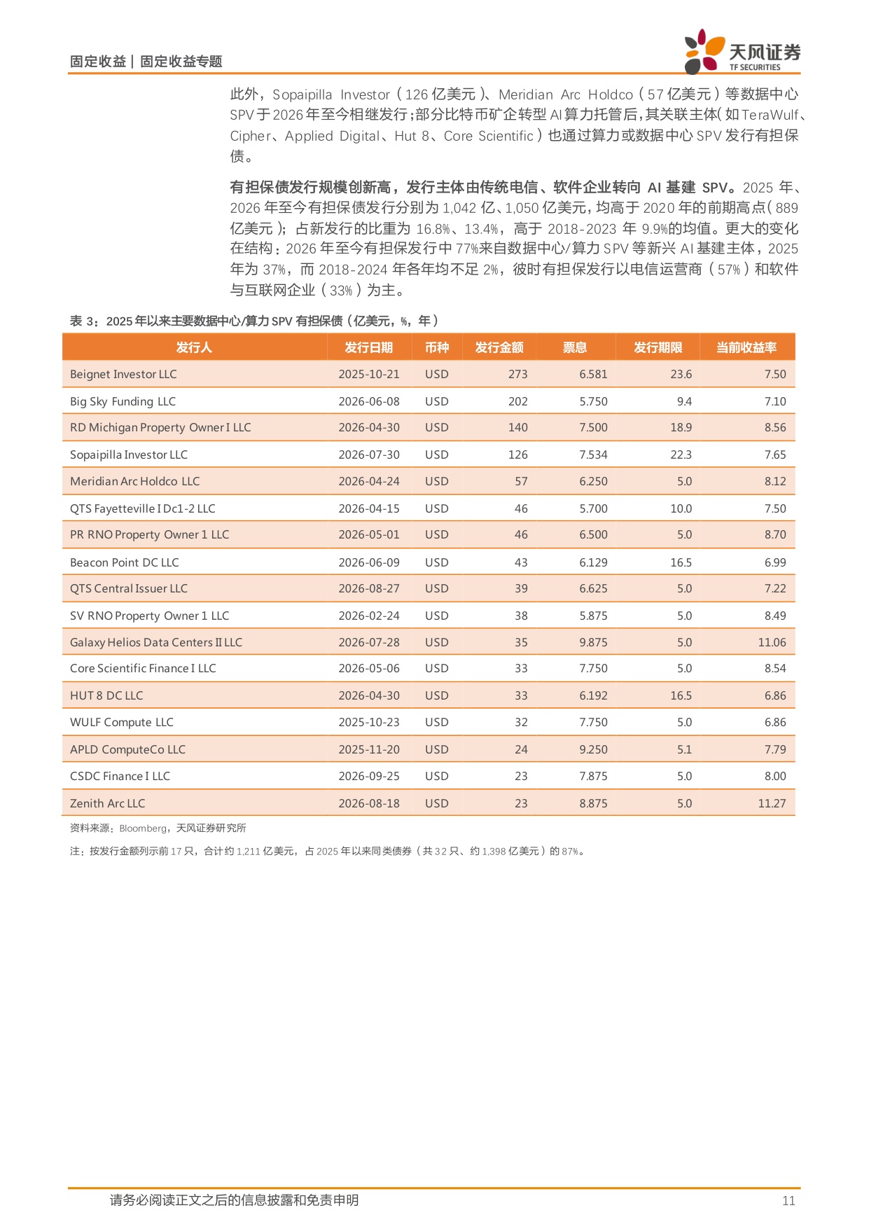 信用随笔系列：全球AI相关企业发了多少债？.pdf