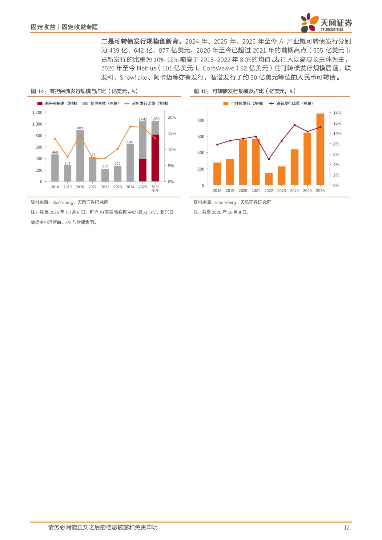信用随笔系列：全球AI相关企业发了多少债？.pdf