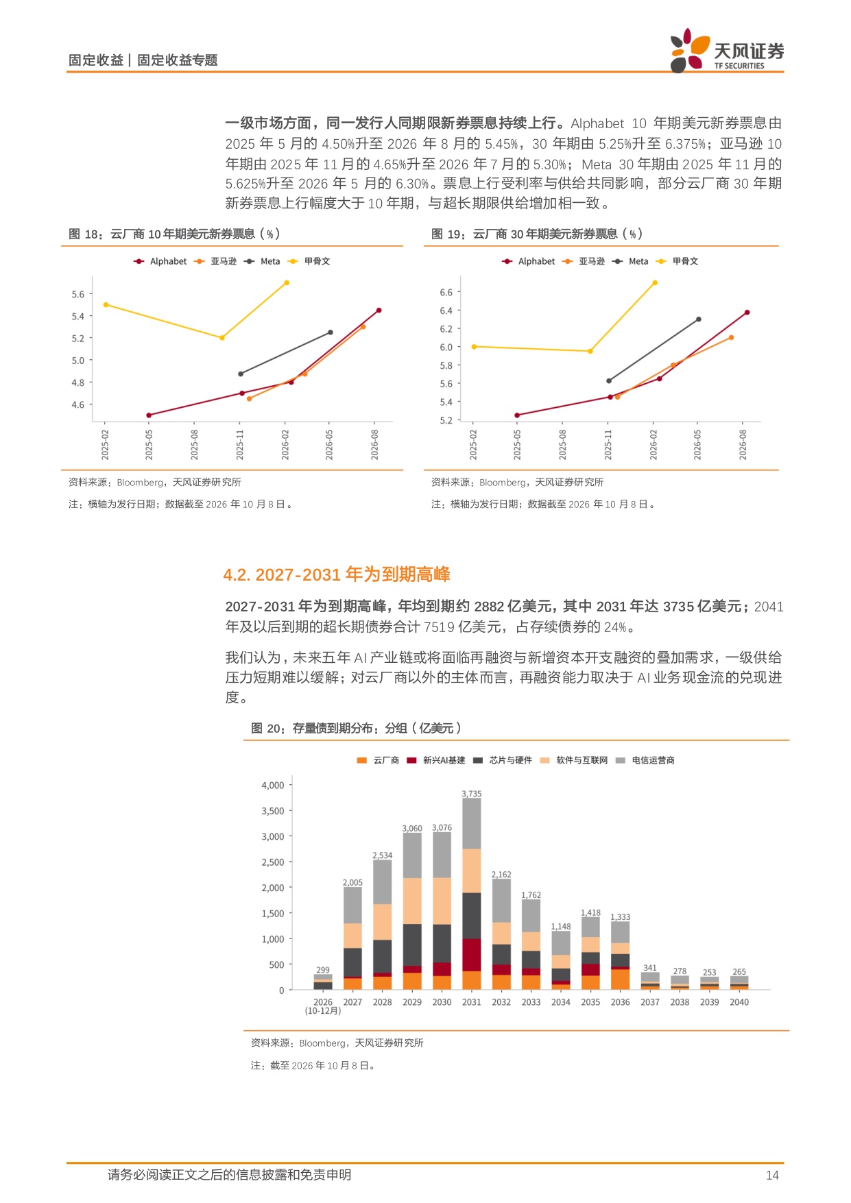 信用随笔系列：全球AI相关企业发了多少债？.pdf