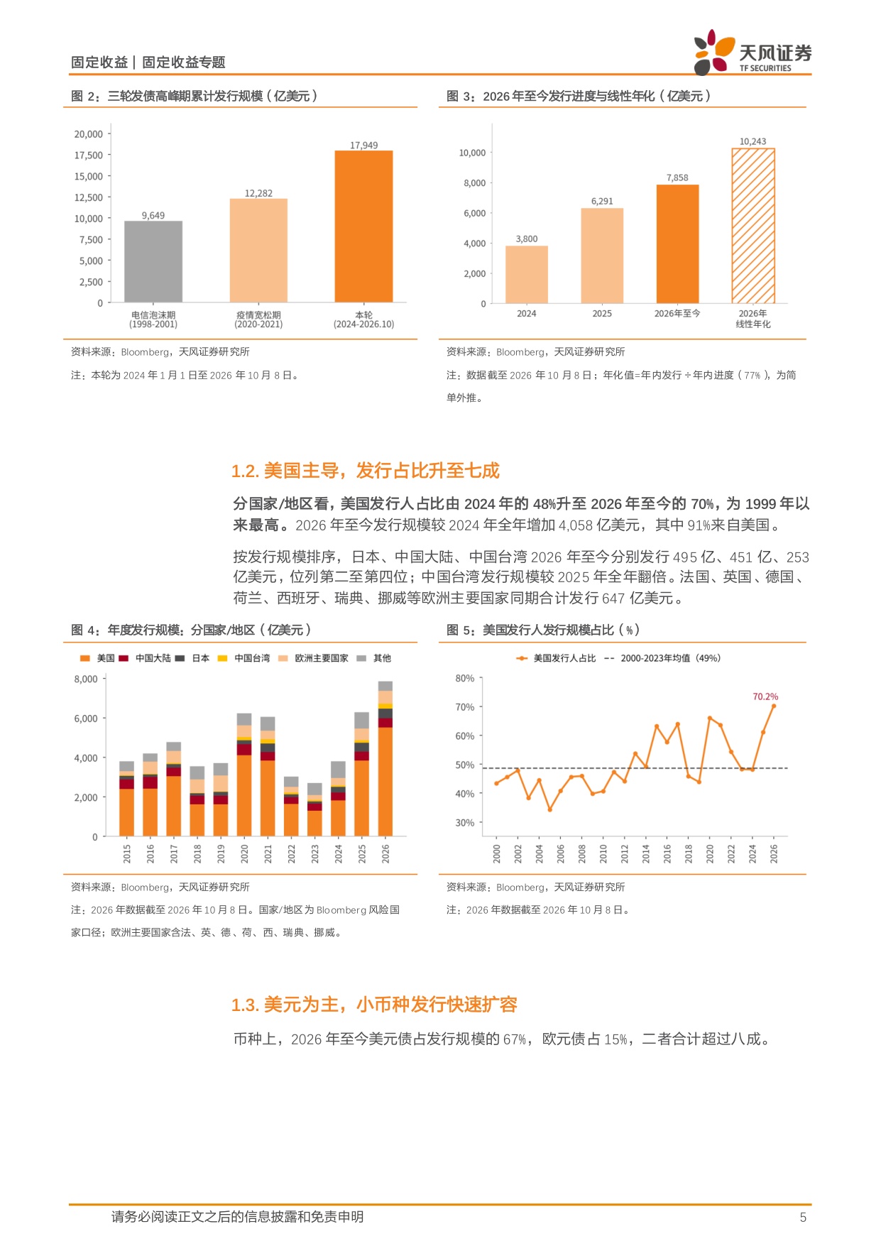 信用随笔系列：全球AI相关企业发了多少债？.pdf
