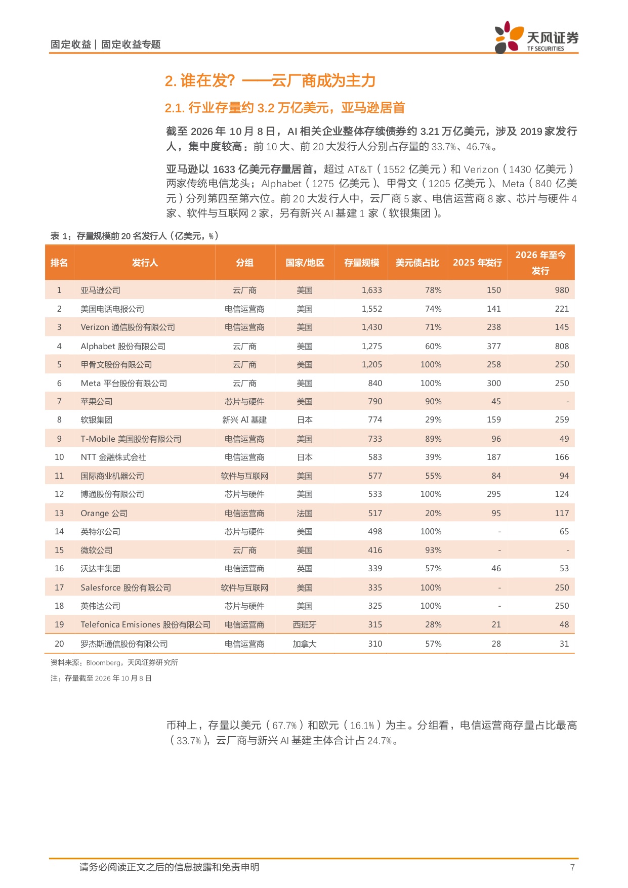 信用随笔系列：全球AI相关企业发了多少债？.pdf