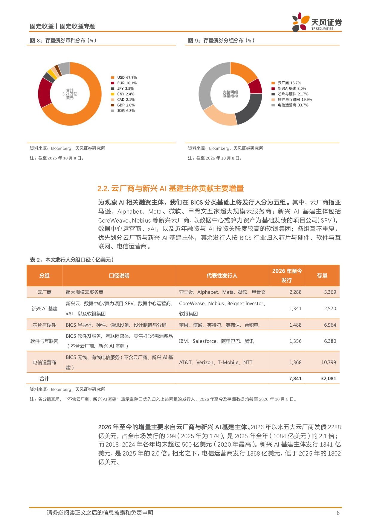 信用随笔系列：全球AI相关企业发了多少债？.pdf