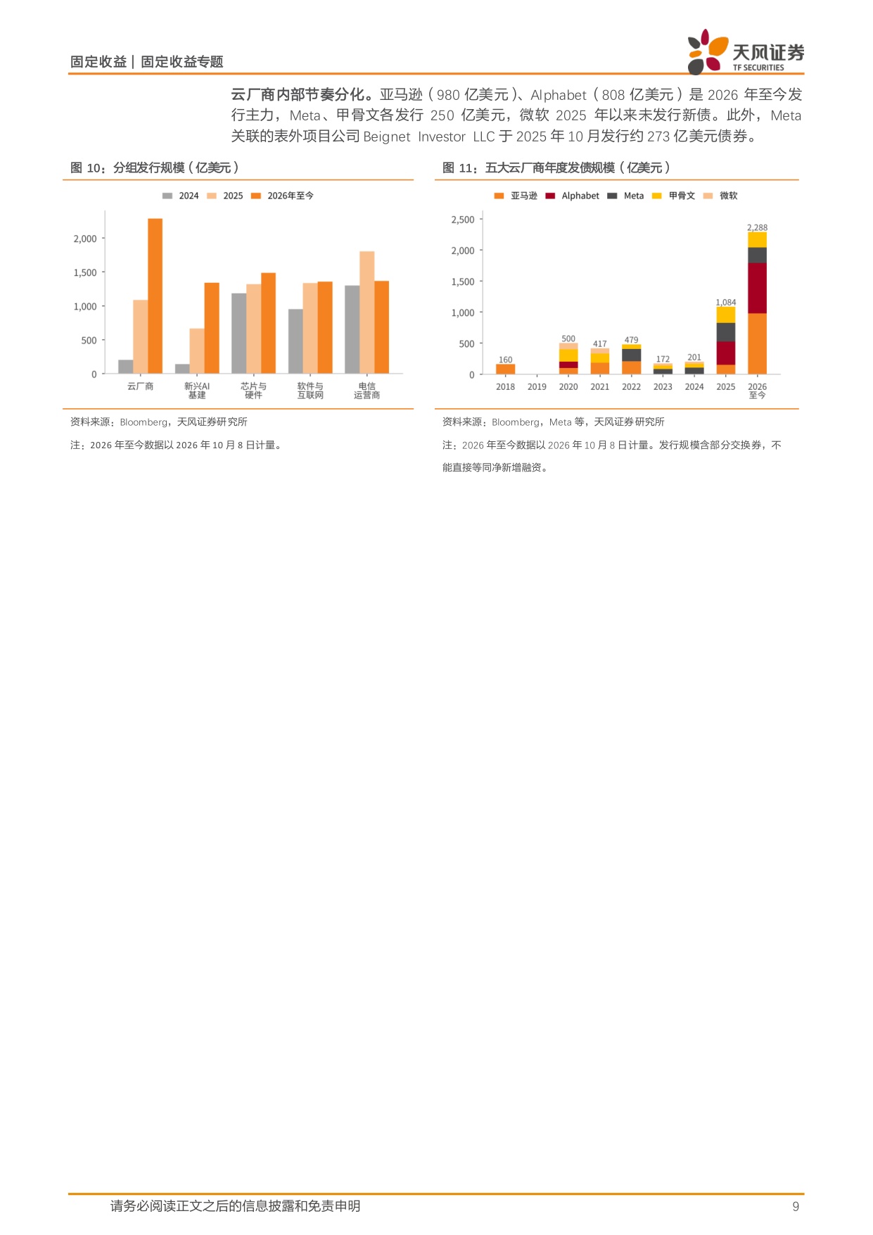 信用随笔系列：全球AI相关企业发了多少债？.pdf