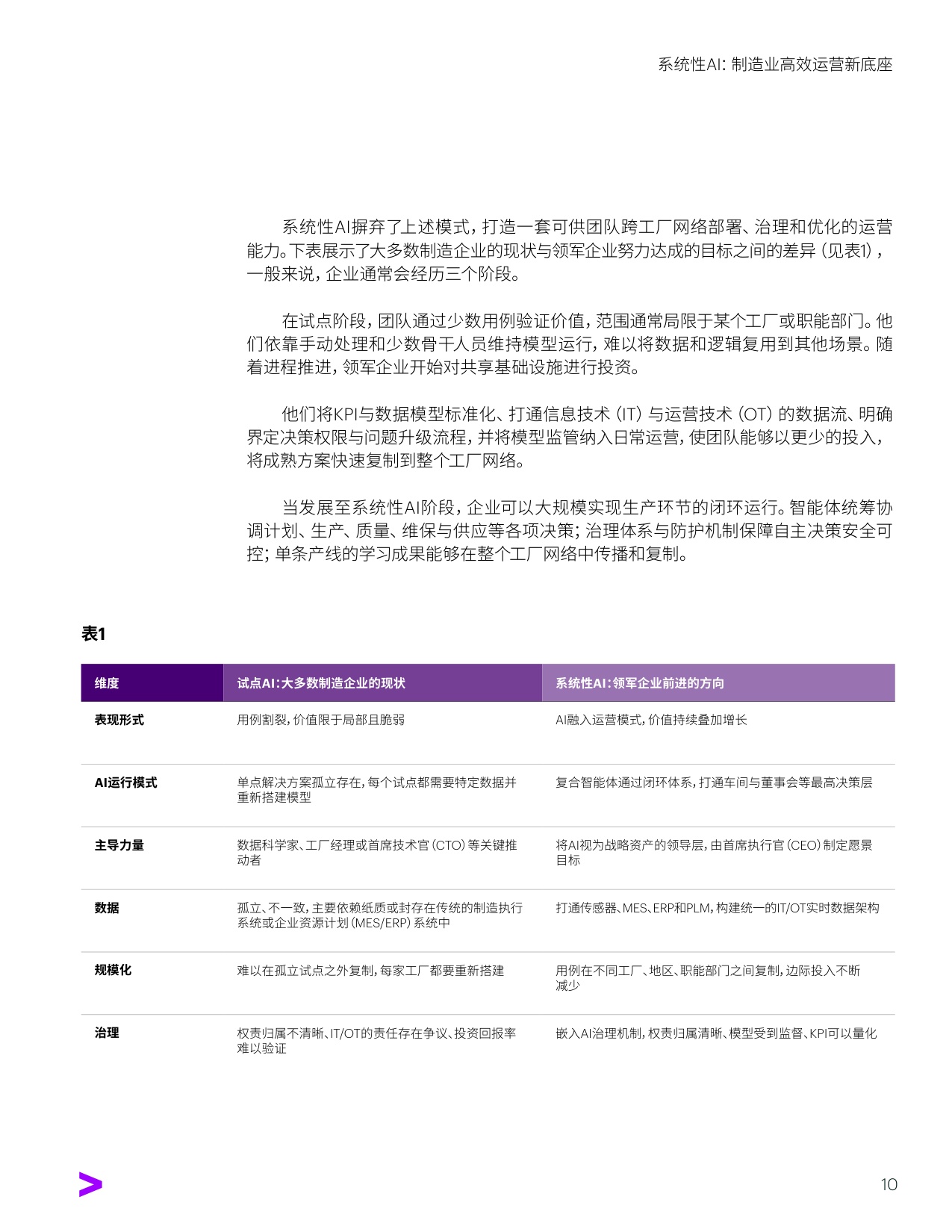 系统性AI：制造业高效运营新底座.pdf