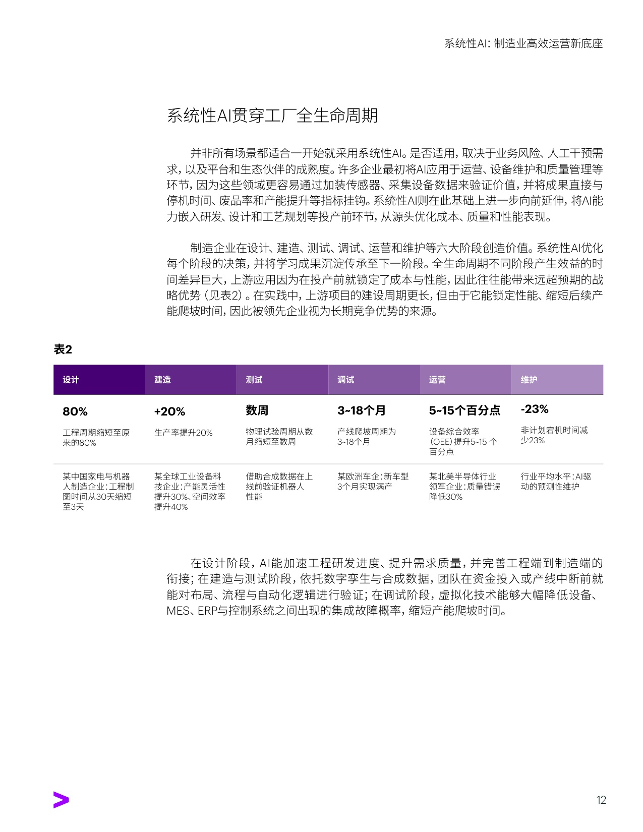 系统性AI：制造业高效运营新底座.pdf