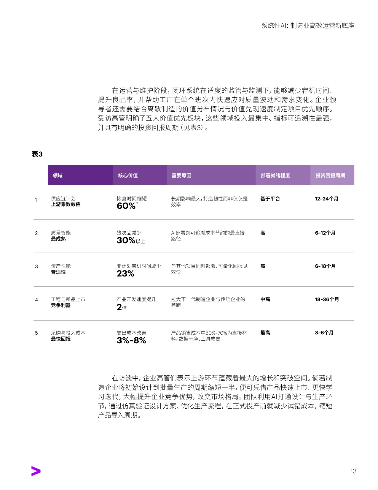 系统性AI：制造业高效运营新底座.pdf