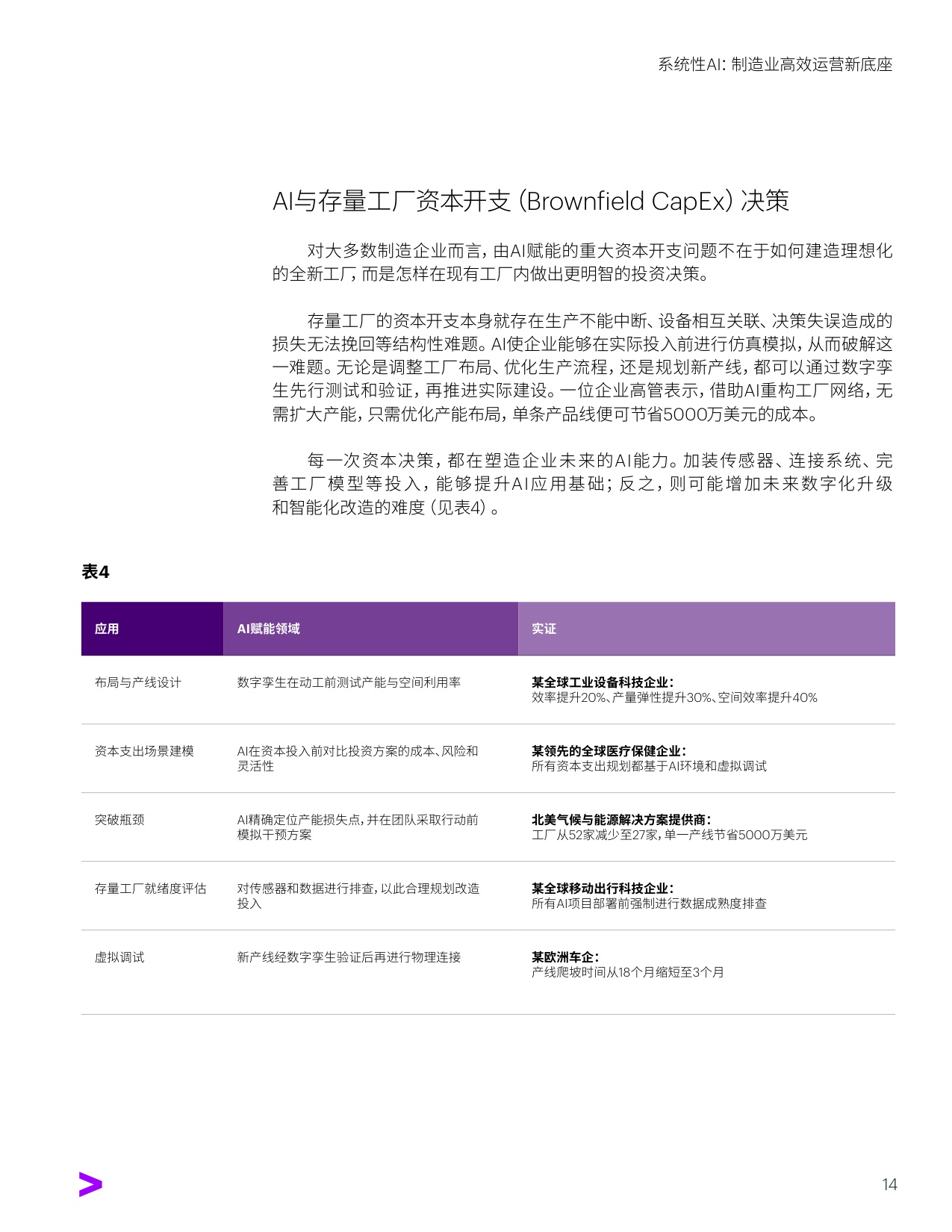 系统性AI：制造业高效运营新底座.pdf