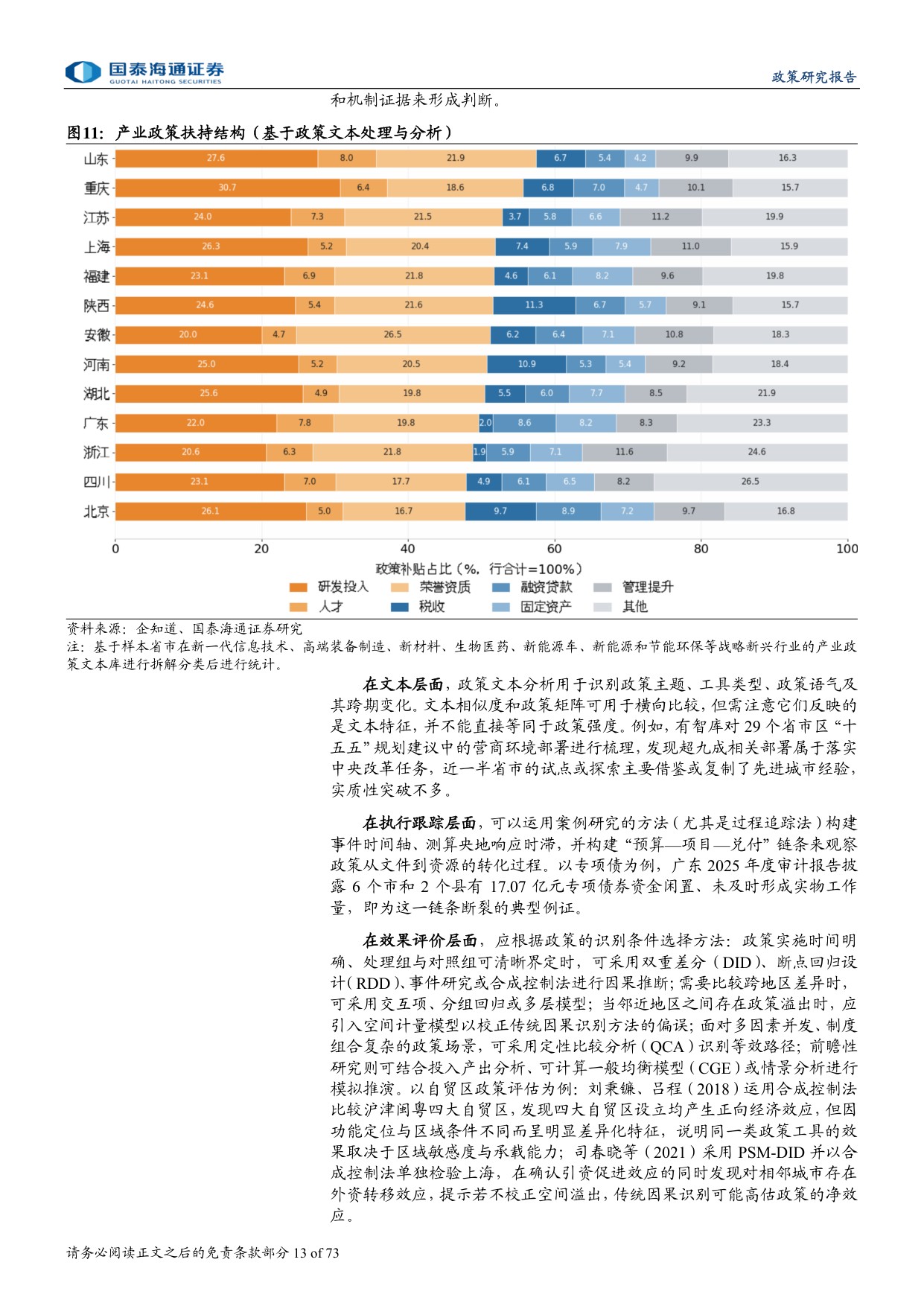 中观枢纽：区域经济研究的五维框架与应用，以空间为坐标，穿透政策、产业与资本，解析区域经济运行逻辑.pdf