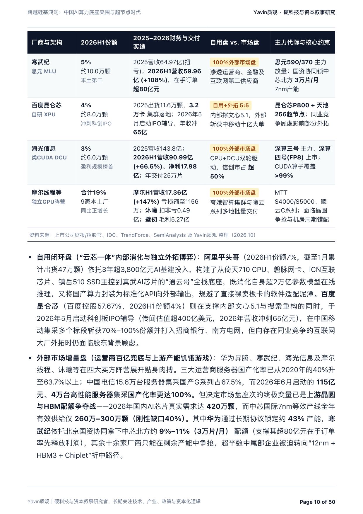 中国AI算力底座突围与超节点时代：跨越硅基鸿沟-质观工作室.pdf