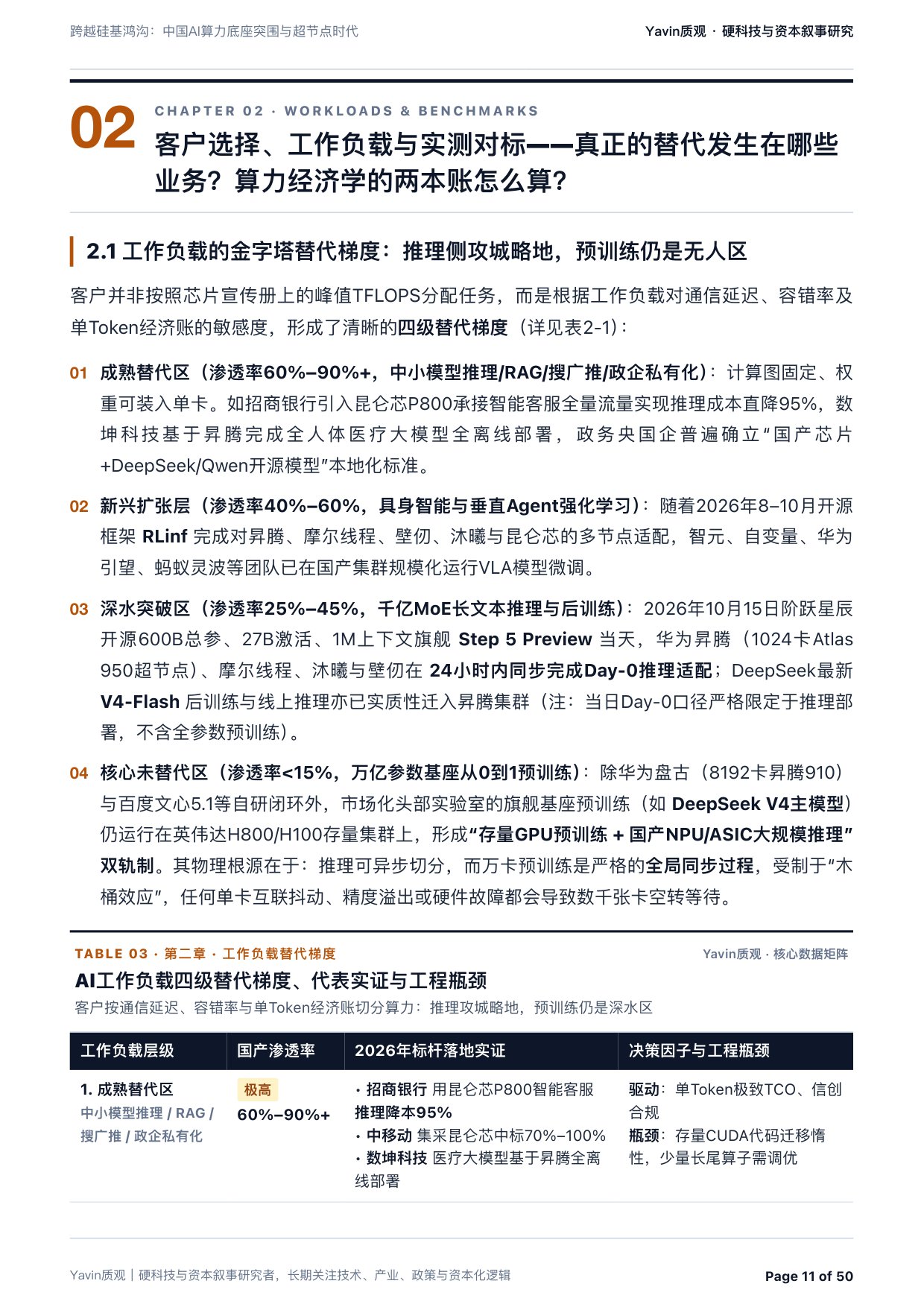 中国AI算力底座突围与超节点时代：跨越硅基鸿沟-质观工作室.pdf