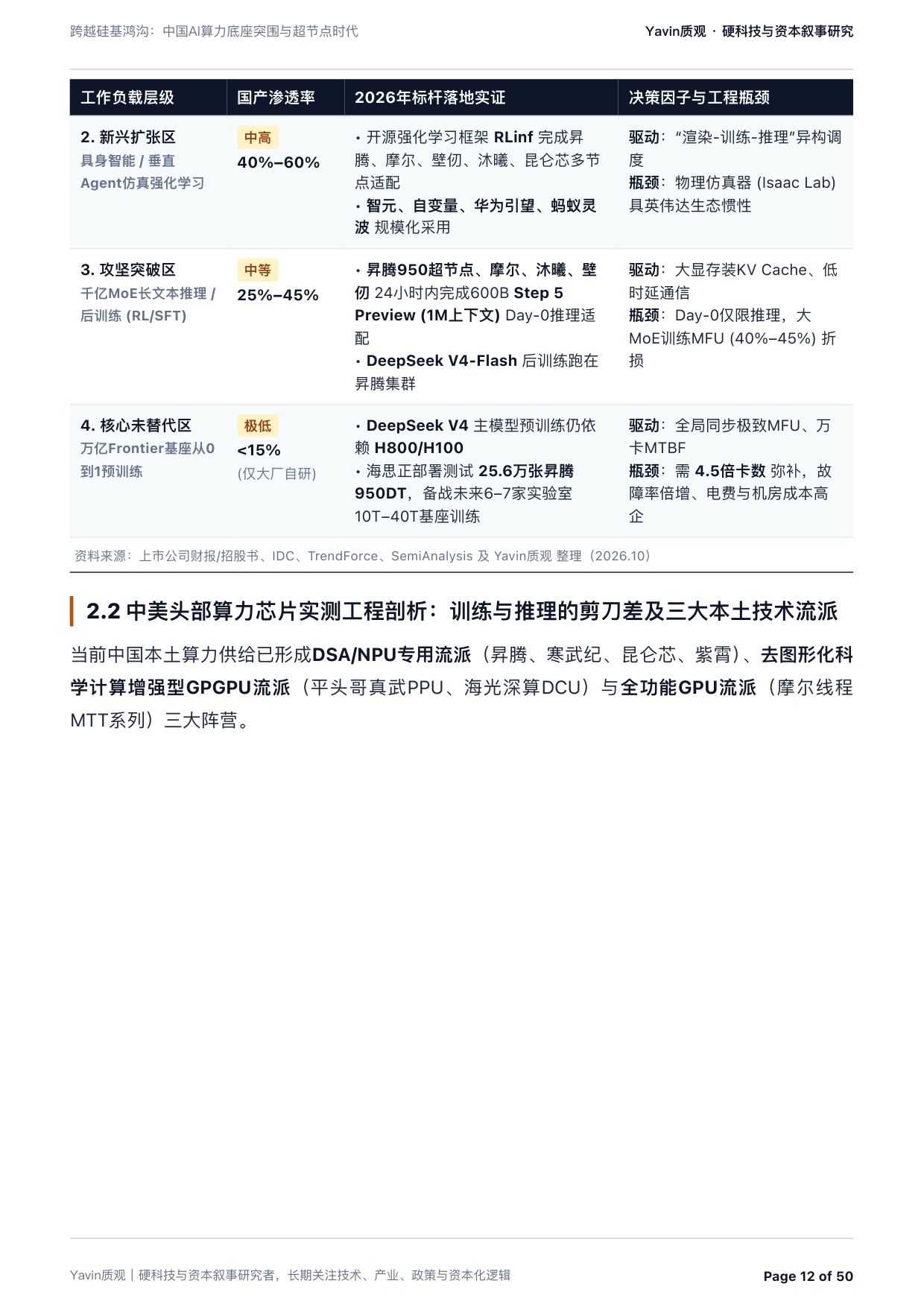 中国AI算力底座突围与超节点时代：跨越硅基鸿沟-质观工作室.pdf