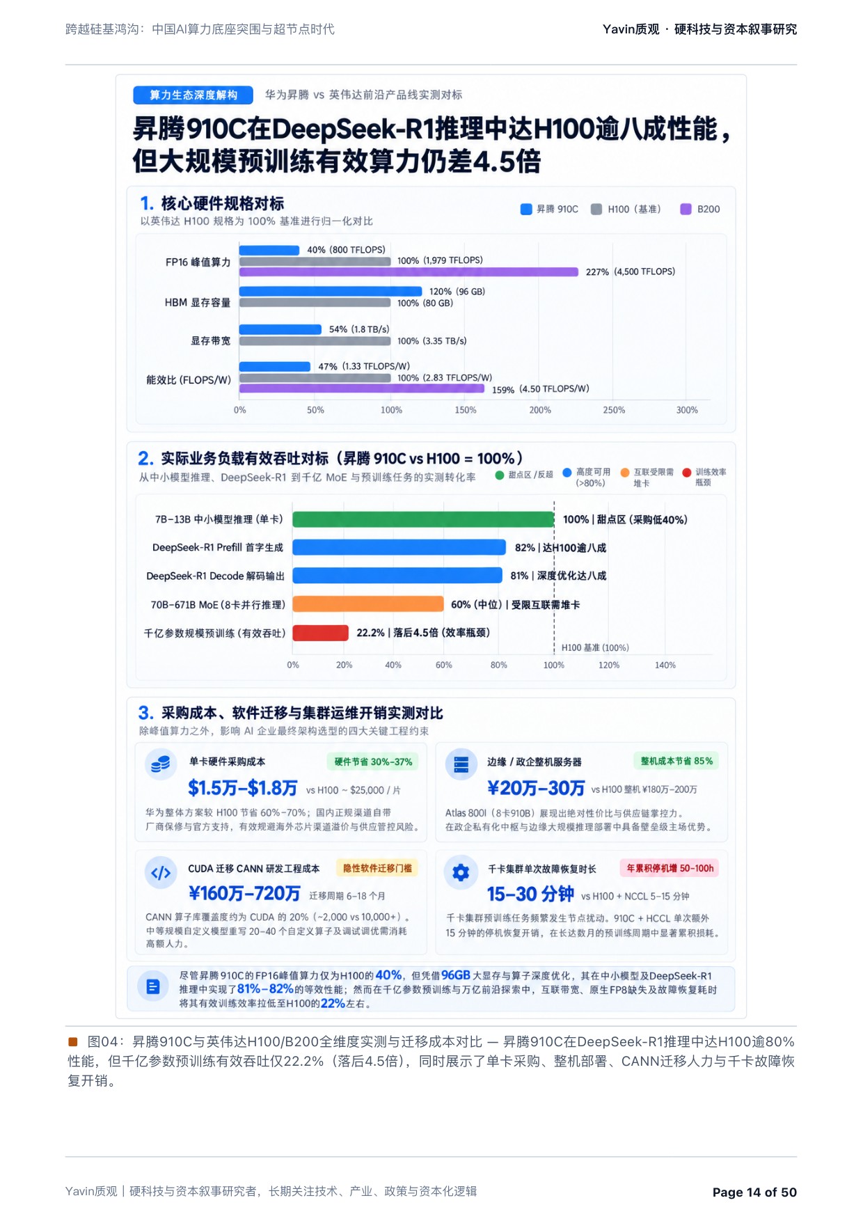 中国AI算力底座突围与超节点时代：跨越硅基鸿沟-质观工作室.pdf