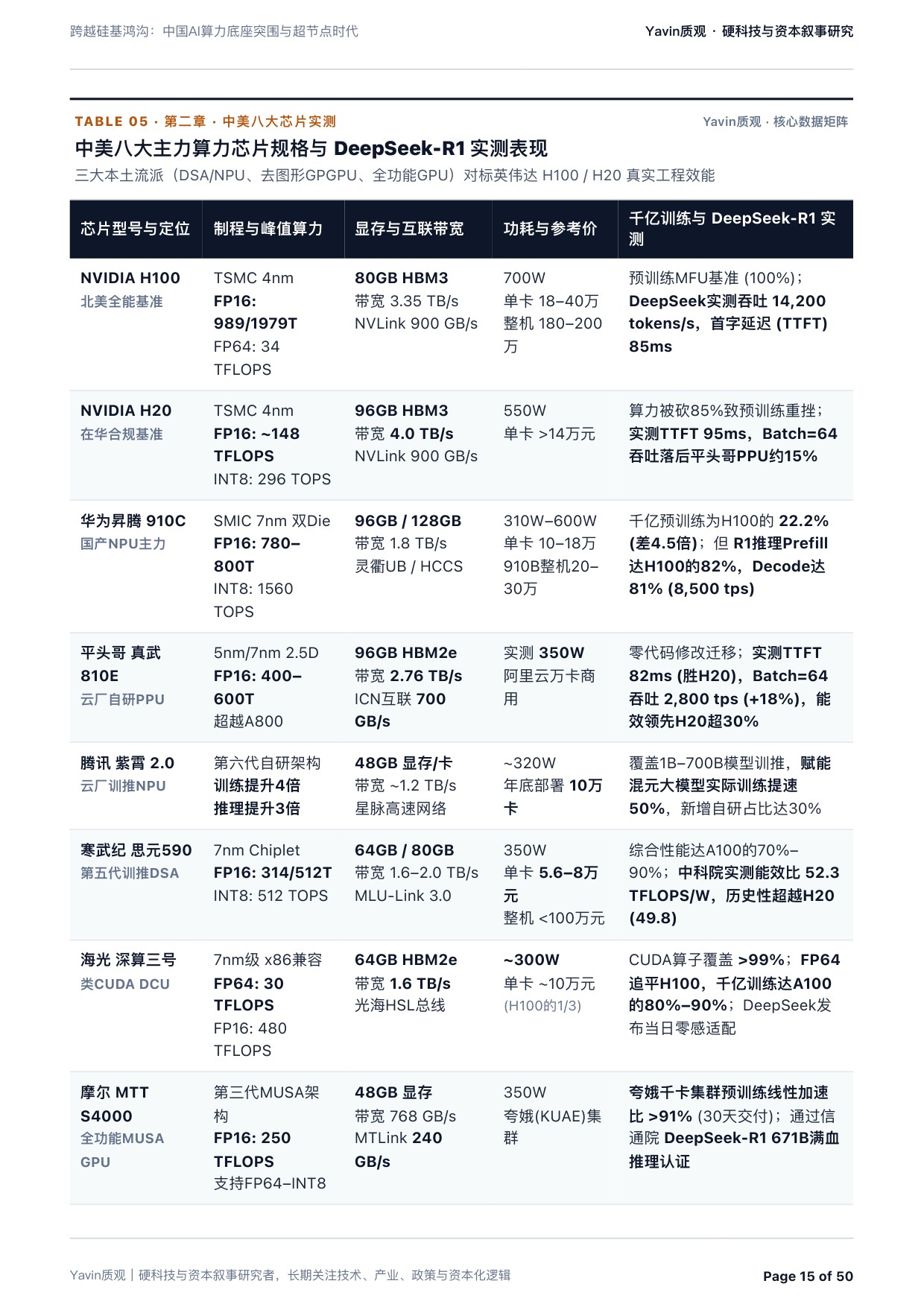 中国AI算力底座突围与超节点时代：跨越硅基鸿沟-质观工作室.pdf