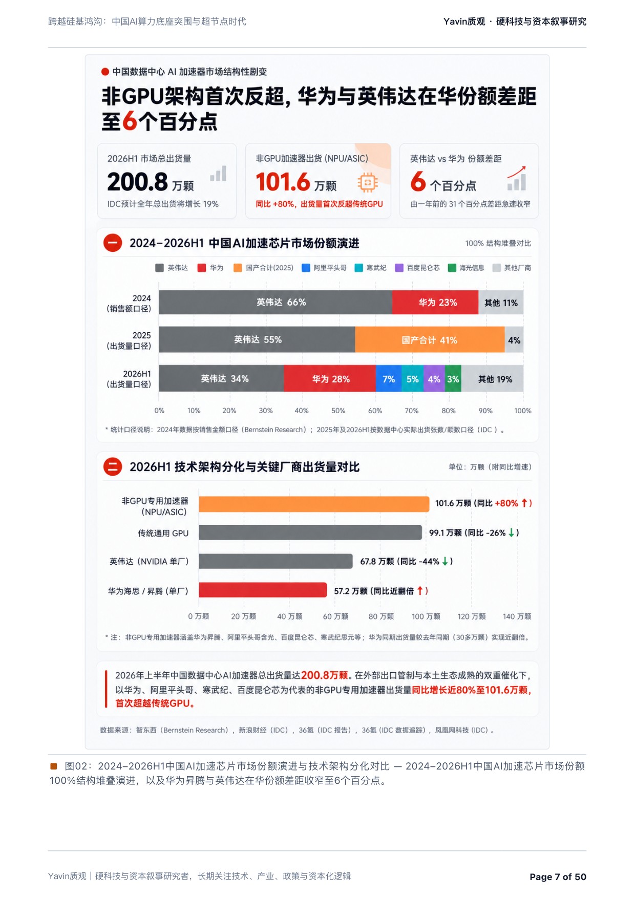中国AI算力底座突围与超节点时代：跨越硅基鸿沟-质观工作室.pdf