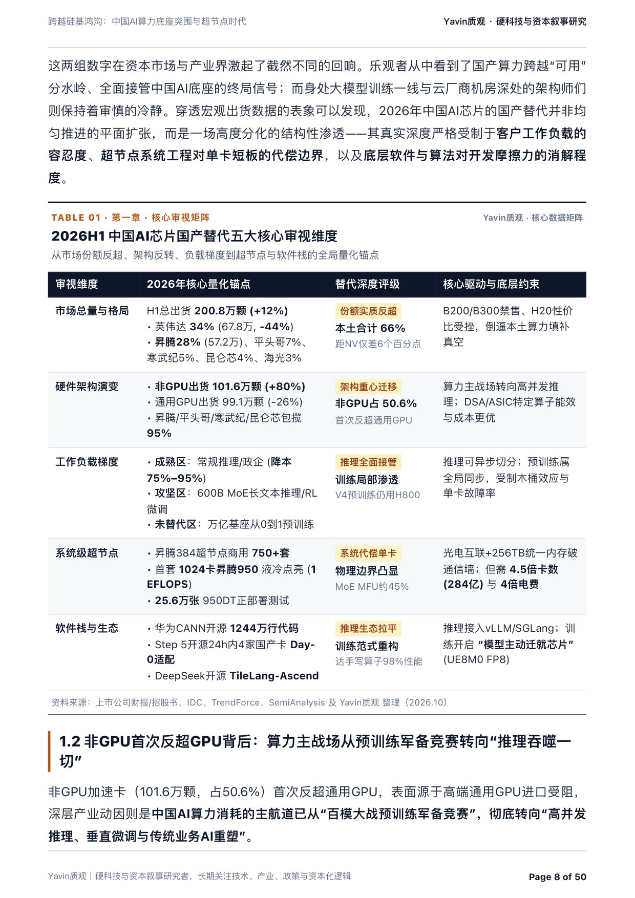 中国AI算力底座突围与超节点时代：跨越硅基鸿沟-质观工作室.pdf