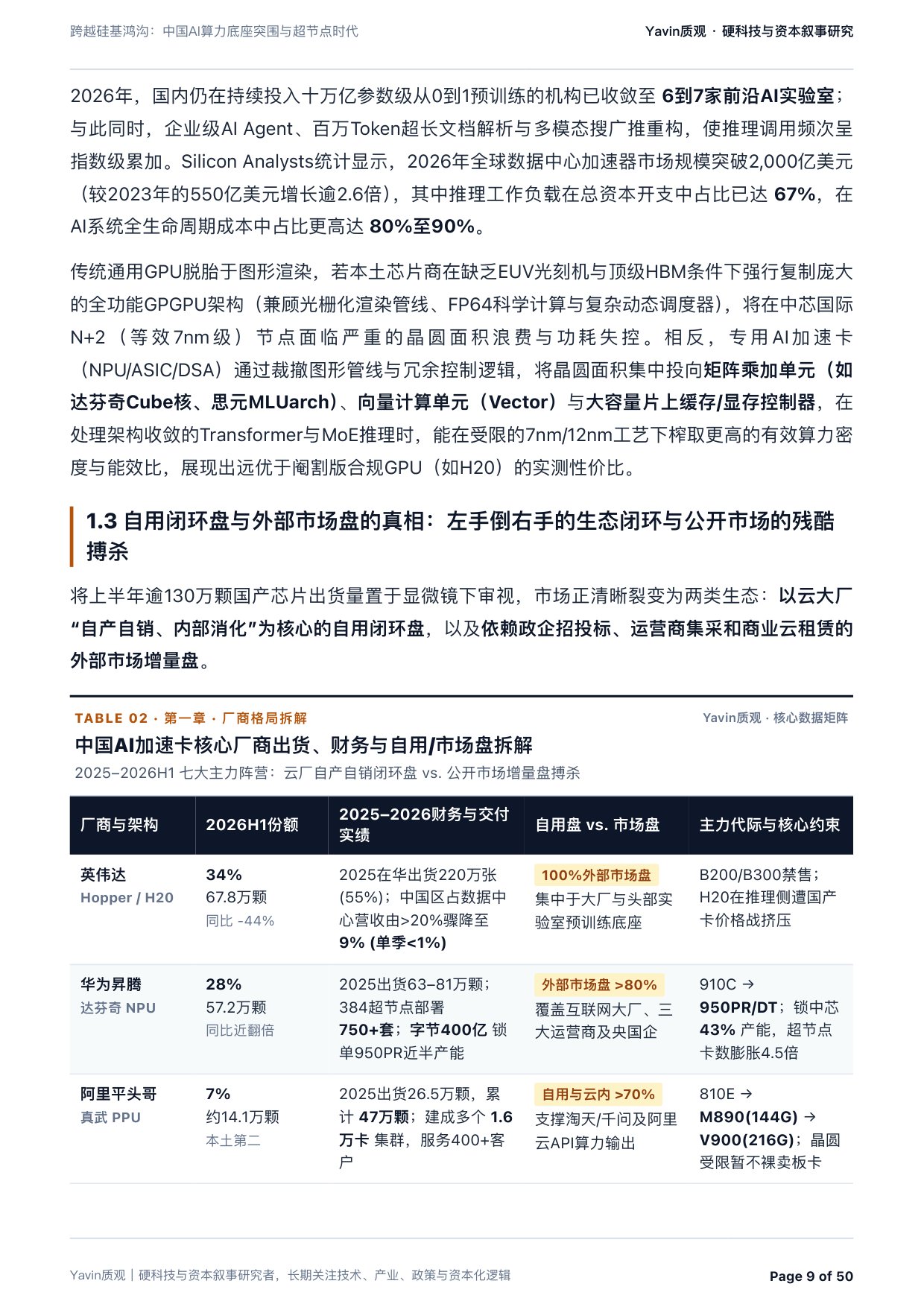 中国AI算力底座突围与超节点时代：跨越硅基鸿沟-质观工作室.pdf