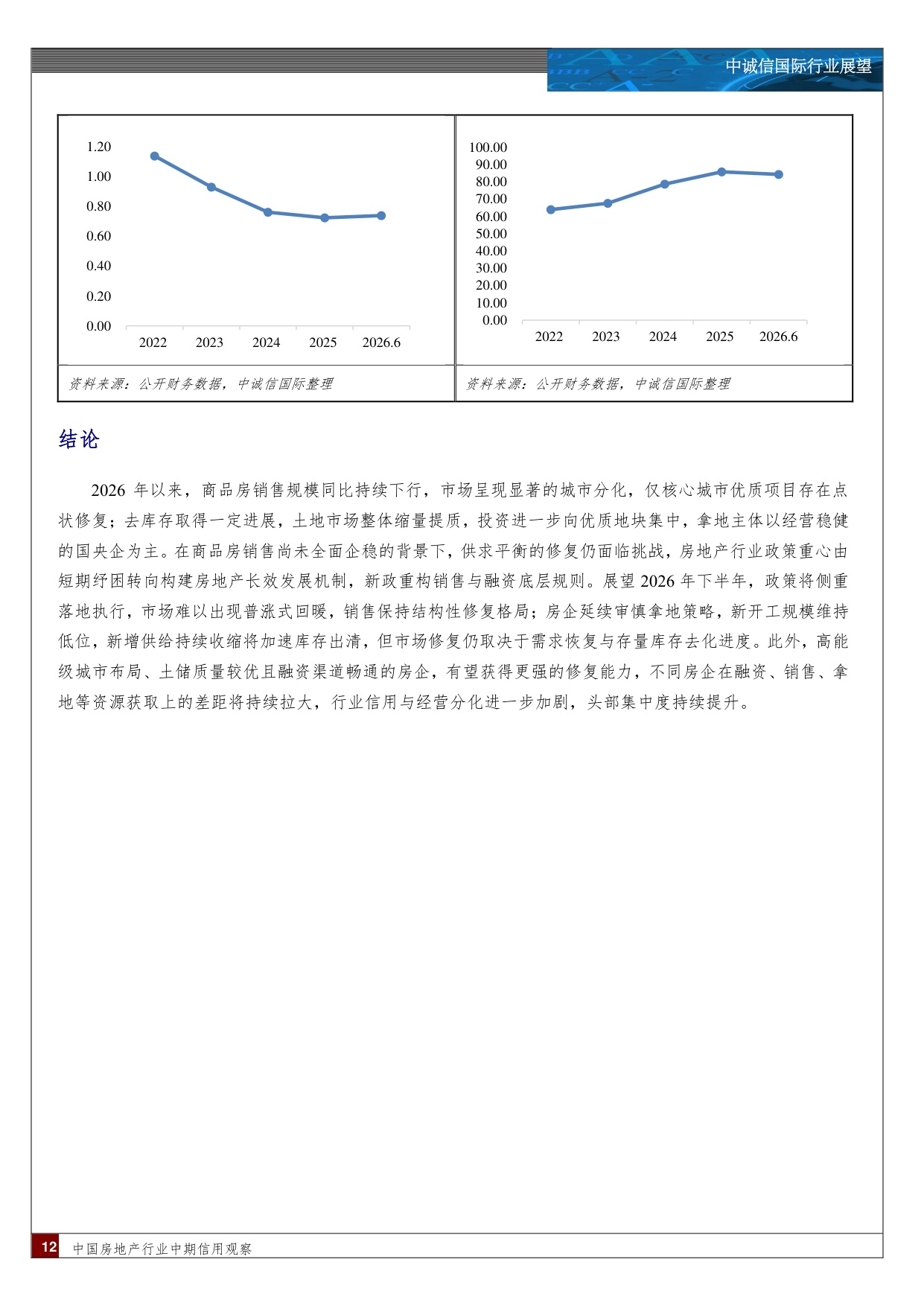 中国房地产行业中期信用观察：销售业绩与盈利表现仍处深度调整阶段，发展模式重构短期冲击流动性，长期重塑行业信用逻辑.pdf