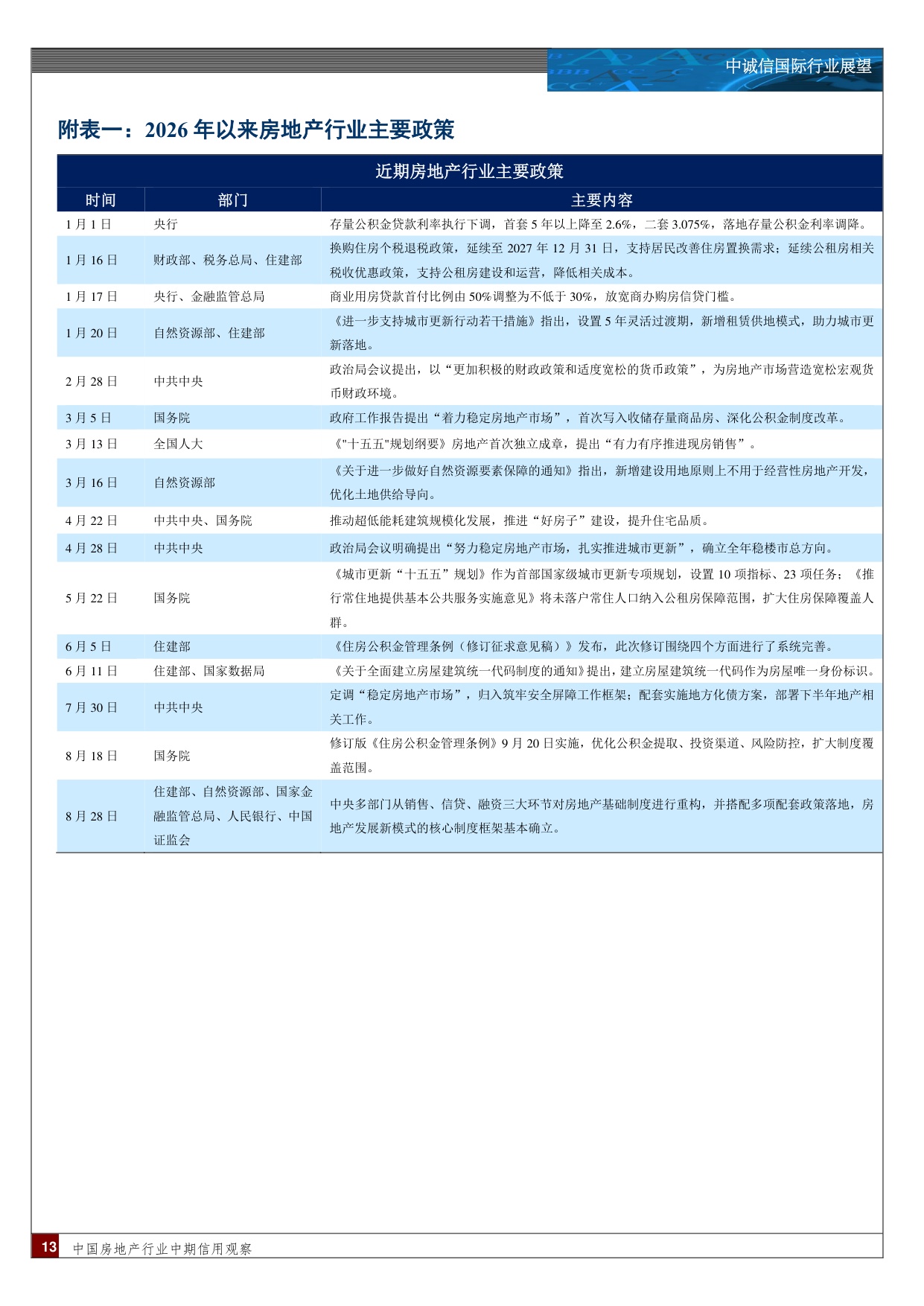 中国房地产行业中期信用观察：销售业绩与盈利表现仍处深度调整阶段，发展模式重构短期冲击流动性，长期重塑行业信用逻辑.pdf