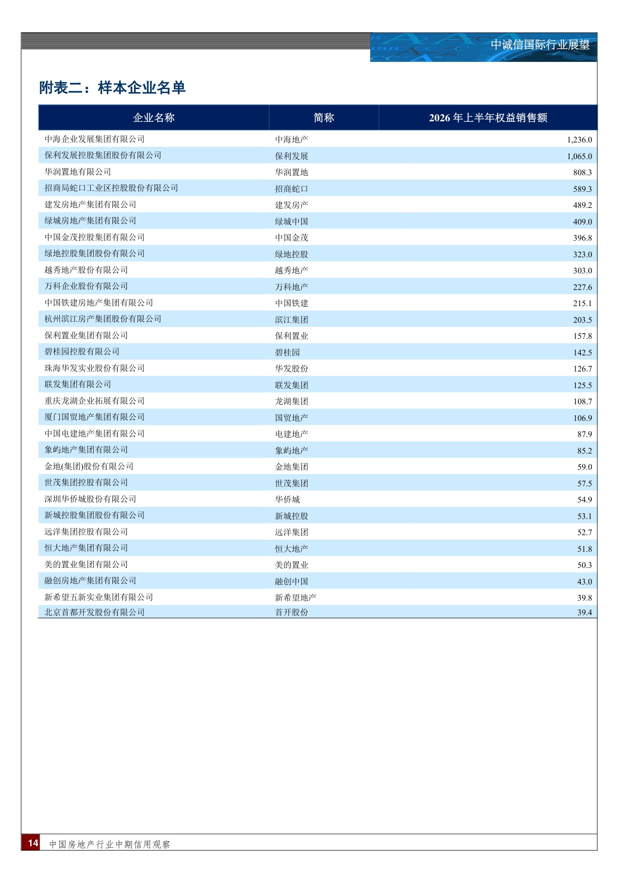 中国房地产行业中期信用观察：销售业绩与盈利表现仍处深度调整阶段，发展模式重构短期冲击流动性，长期重塑行业信用逻辑.pdf