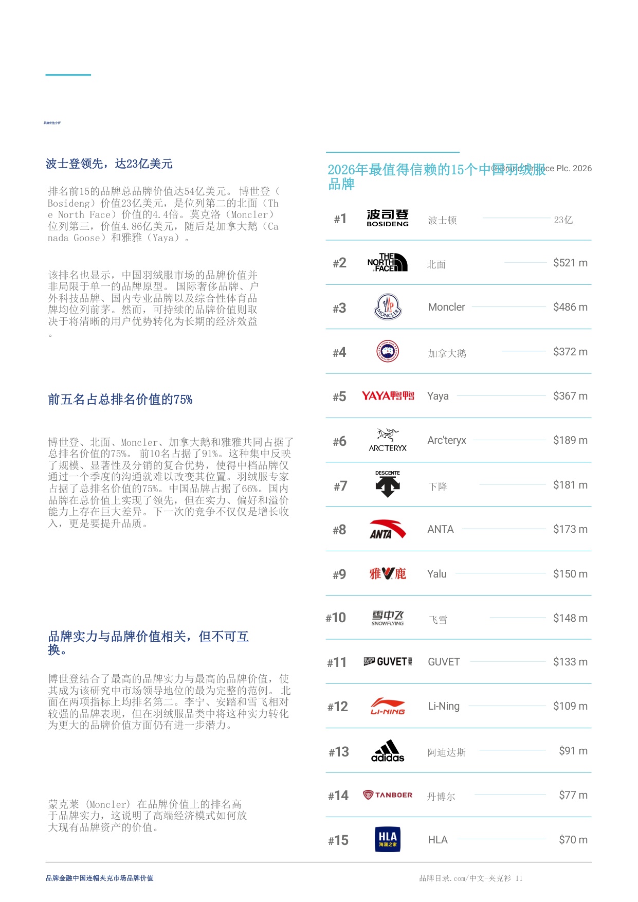 中国连帽外套市场品牌价值15-Brand Finance.pdf
