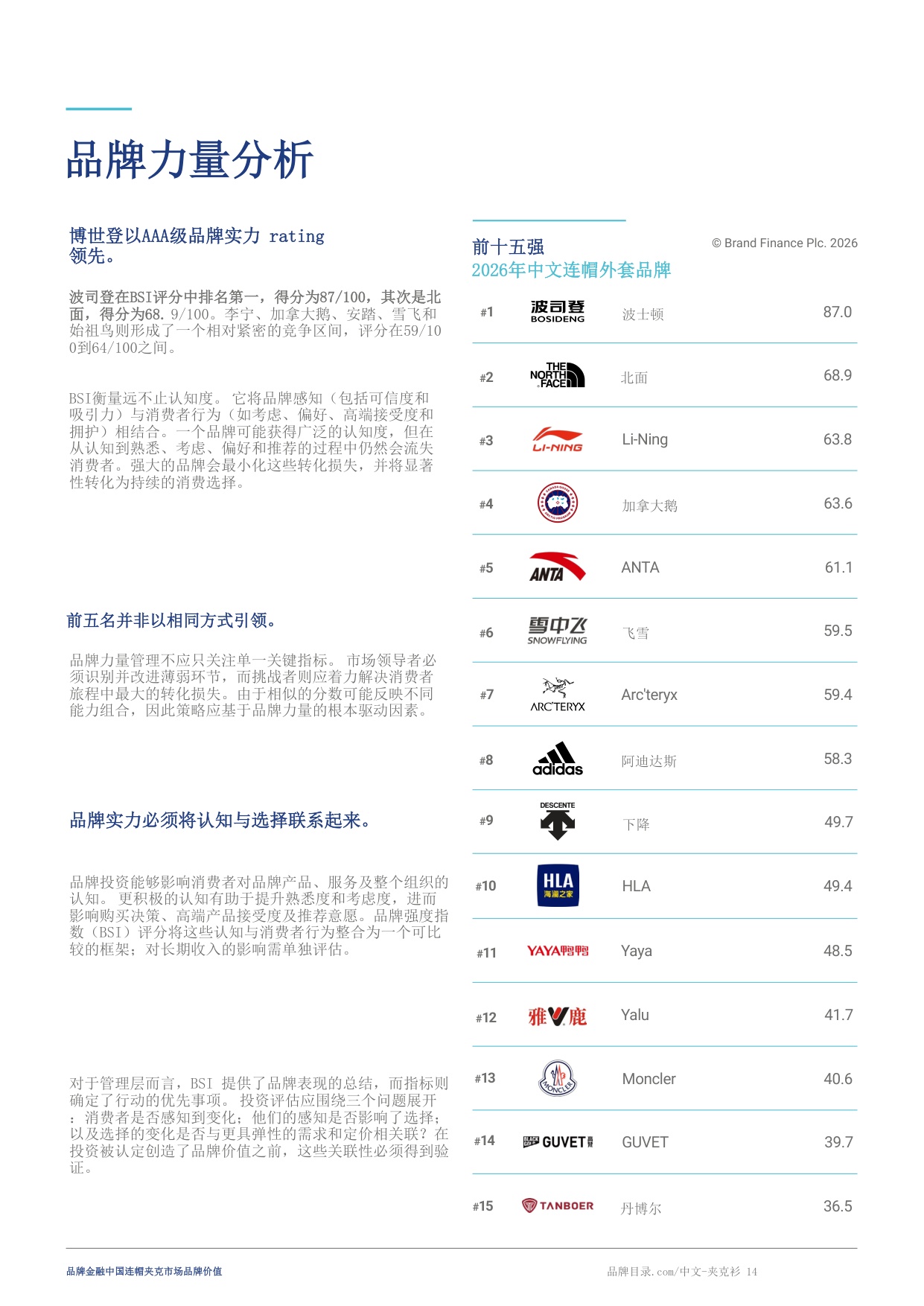 中国连帽外套市场品牌价值15-Brand Finance.pdf