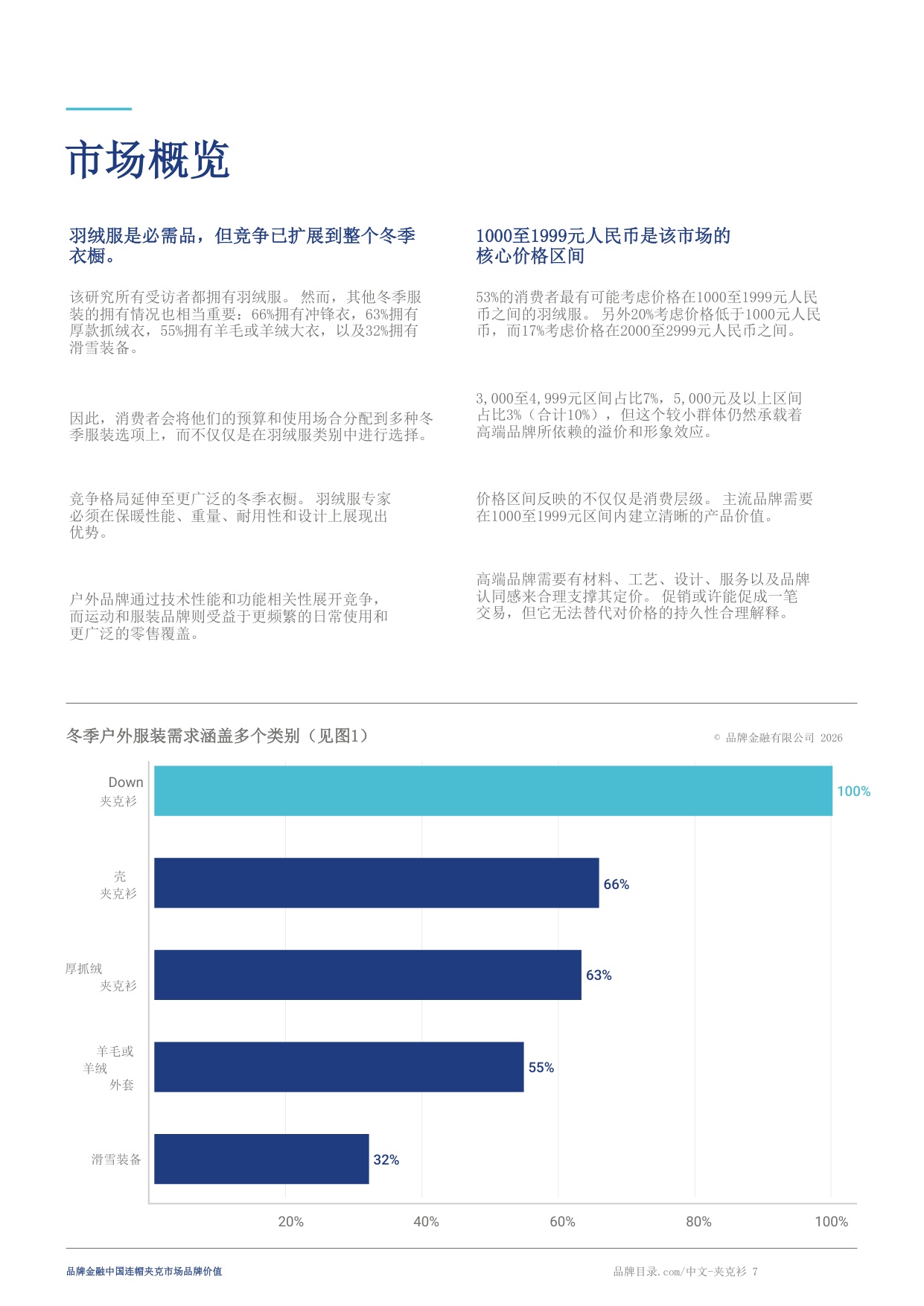 中国连帽外套市场品牌价值15-Brand Finance.pdf