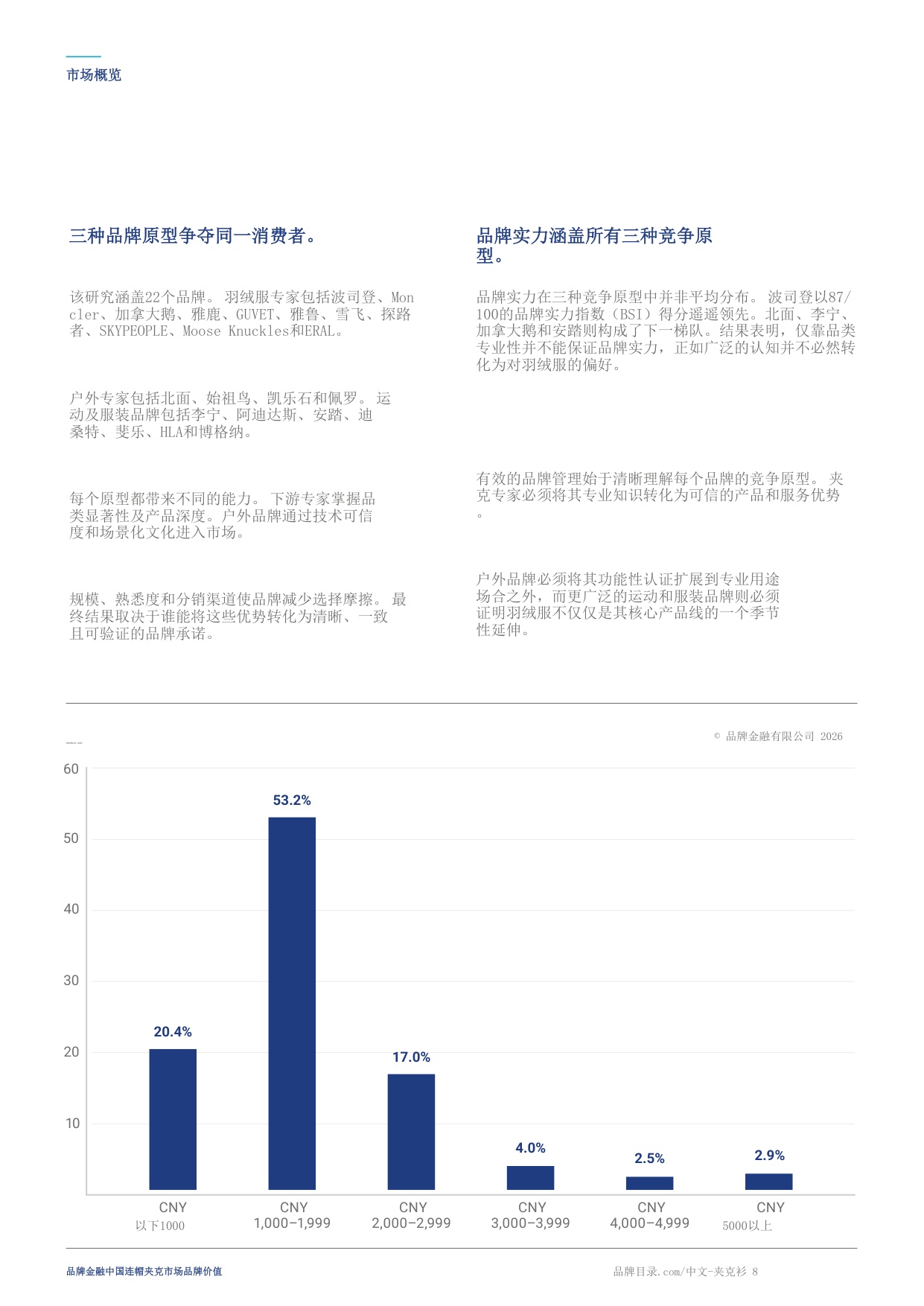 中国连帽外套市场品牌价值15-Brand Finance.pdf