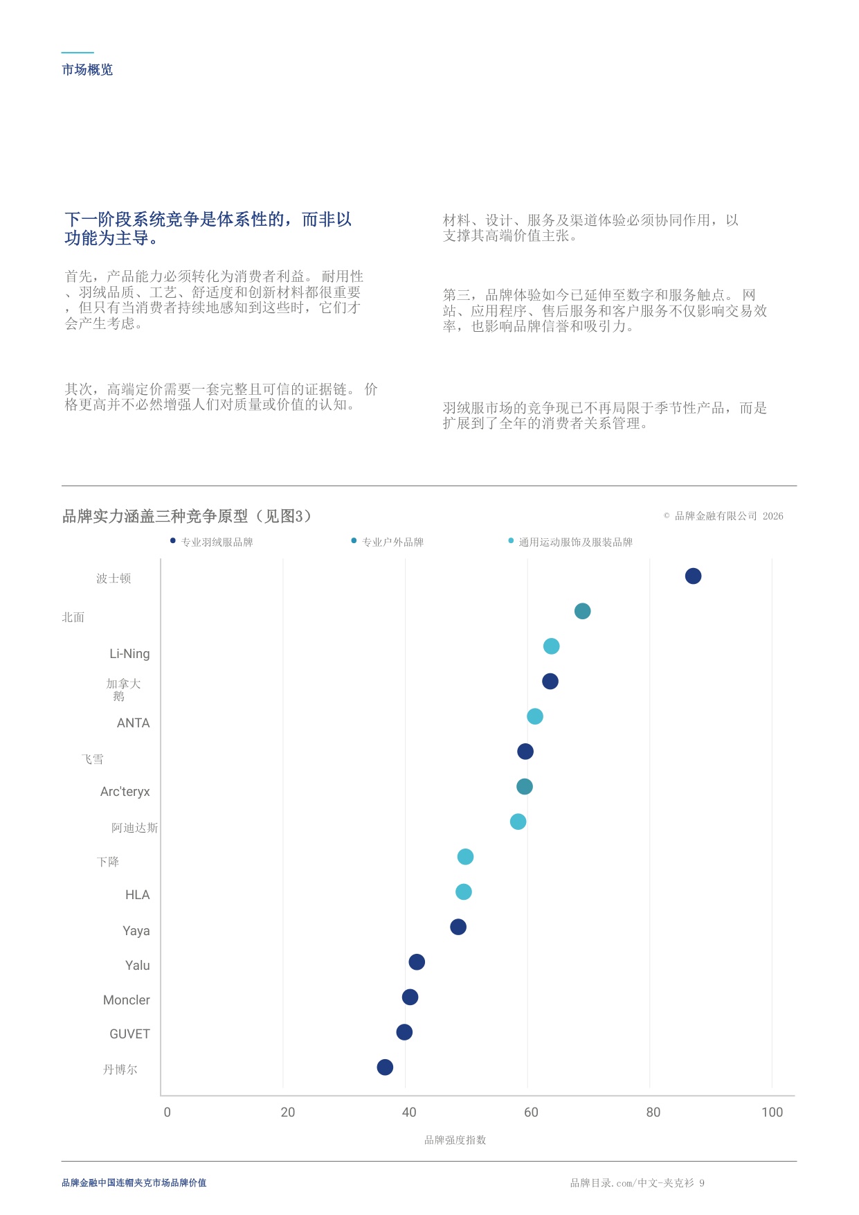 中国连帽外套市场品牌价值15-Brand Finance.pdf