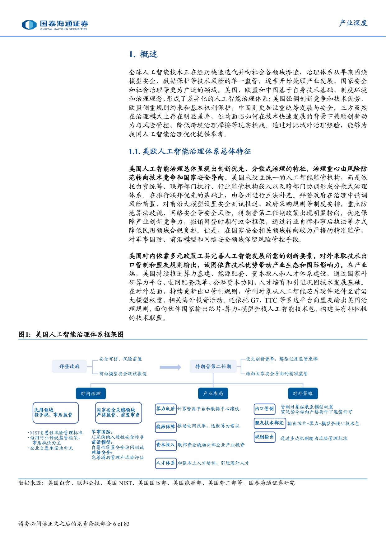 中美欧人工智能治理比较与中国路径：发展、权利、安全的三元博弈和抉择.pdf