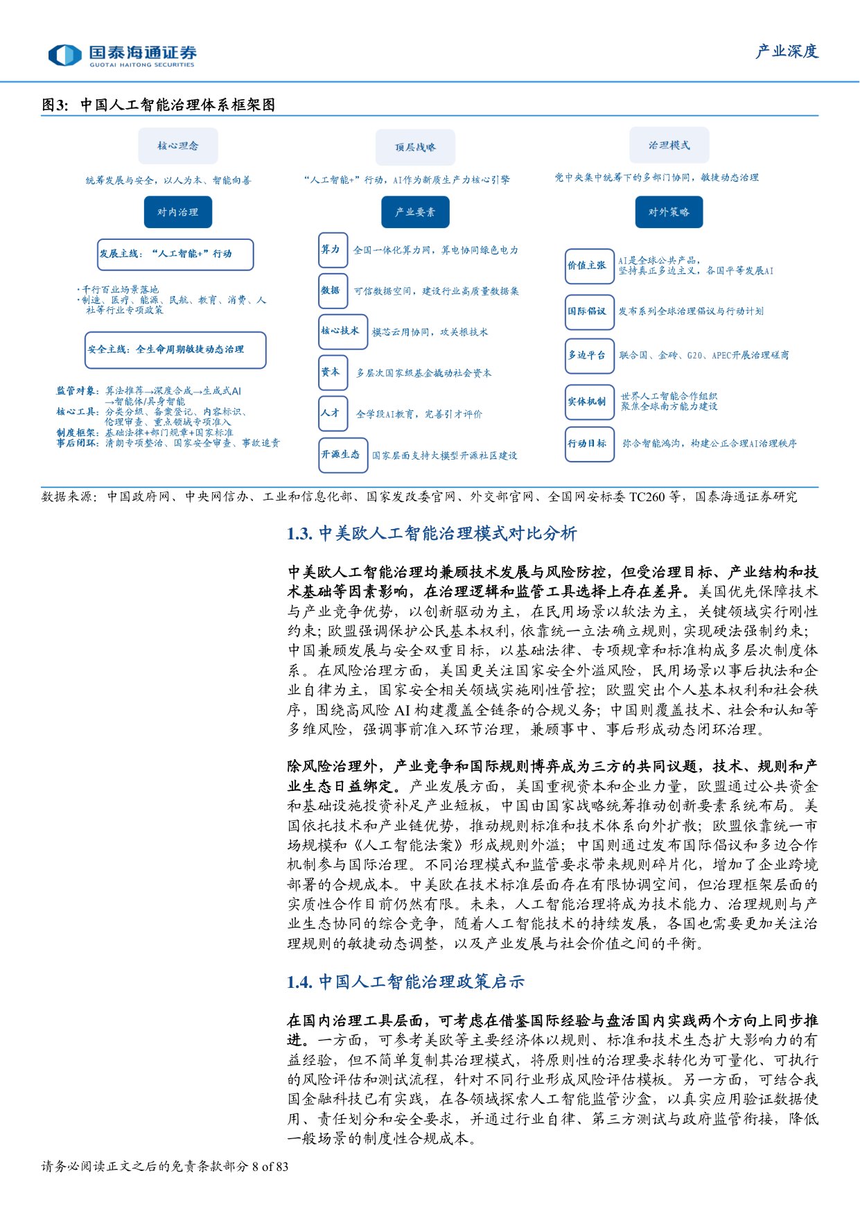 中美欧人工智能治理比较与中国路径：发展、权利、安全的三元博弈和抉择.pdf