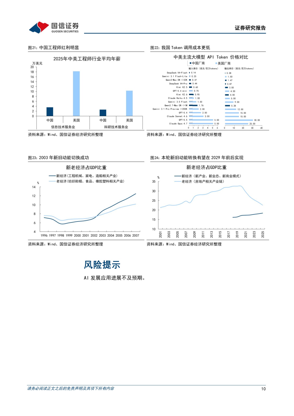 总量专题研究：AI的挤出效应：以中美为例.pdf